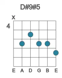 Guitar voicing #1 of the D# 9#5 chord